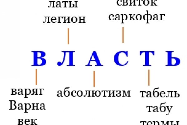 Кракен площадка vk2 top